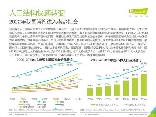 《艾瑞咨询2021年中国养老服务发展报告》视角下的旅游开发项目策划咨询